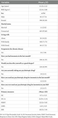 Type D personality to insomnia: Sleep reactivity, sleep effort, and sleep hygiene as mediators